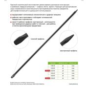 Лом строительный, D 22 мм. L 1300 мм, круглый/ Россия/